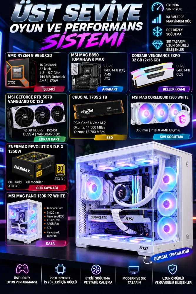 Ryzen 9 9950X3D / MSI B850 Tomahawk Max / 32GB DDR5 6400 CL32 / RTX 5070 Vanguard OC 12GB / Crucial T705 2TB Gen5 / MSI I360 / 1350W Gold / MSI PANO 130R PZ White